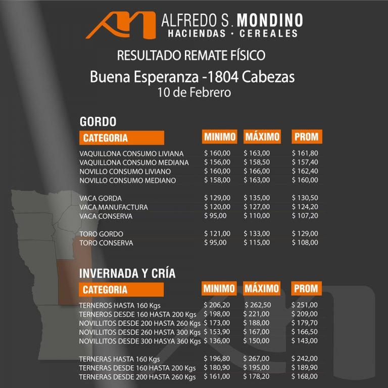 Resultados Buena Esperanza 10 Febrero 2021