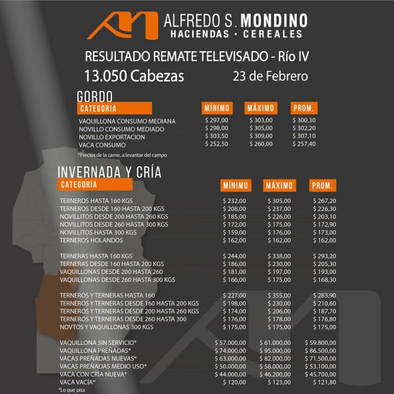Resultados Rio Cuarto 23 Febrero 2021