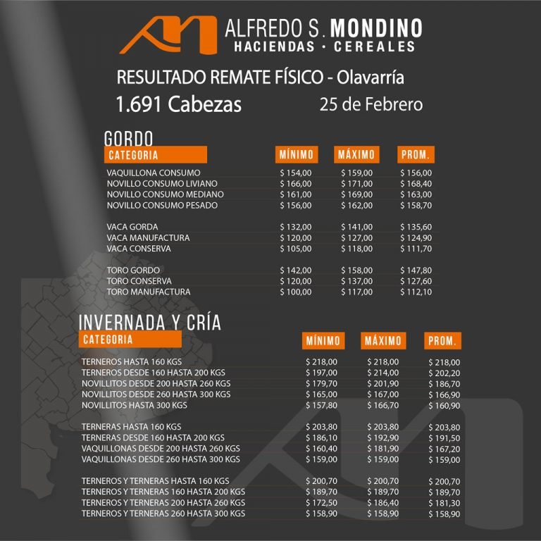 Resultados Olavarria 25 Febrero 2021
