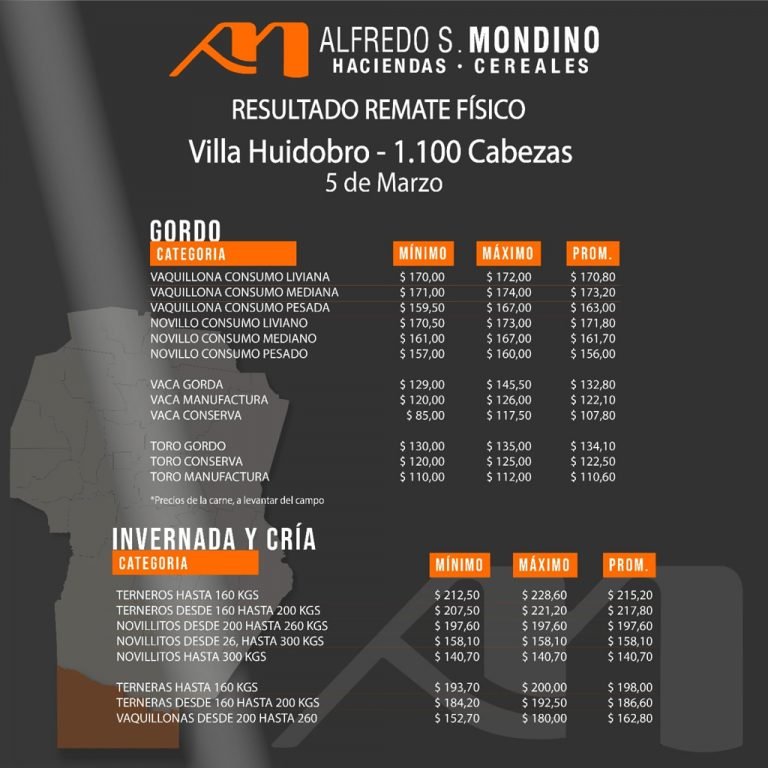 Resultado Villa Huidobro 05 de marzo 2021