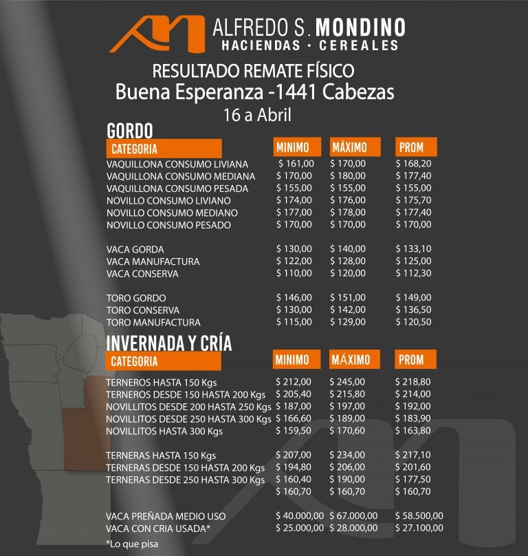 Resultados Buena Esperanza 16 de Abril 2021