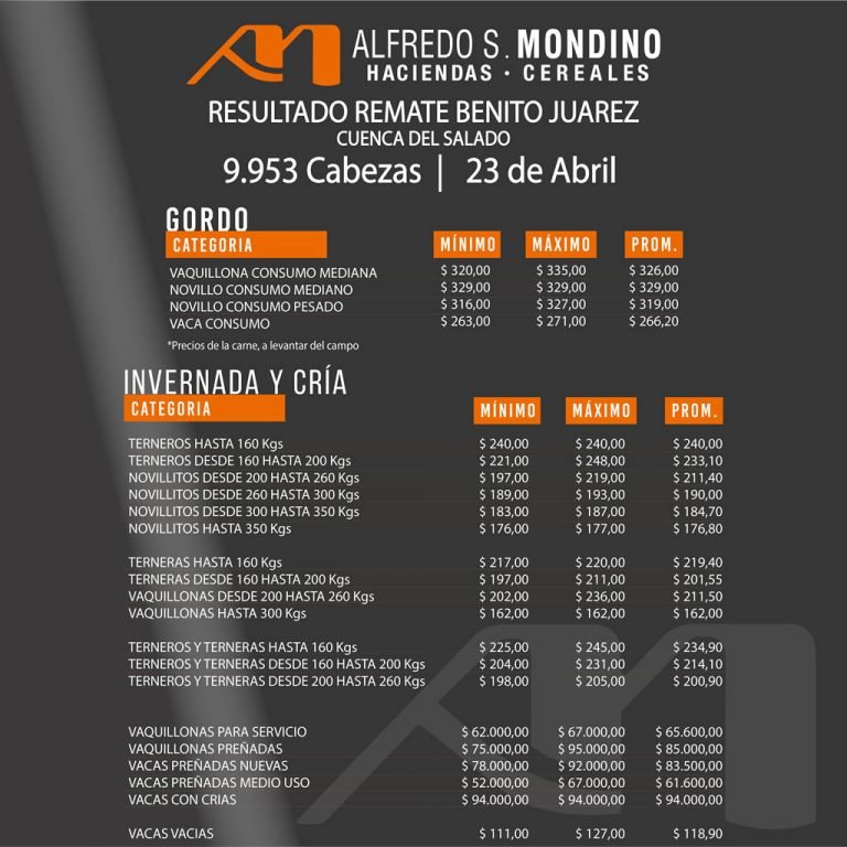 Resultados Benito Juarez 23 de Abril 2021