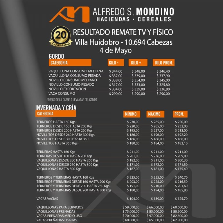Resultados Villa Huidobro 4 de Mayo 2021