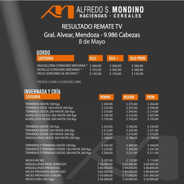 Resultados Gral Alvear 8 de Junio 2021