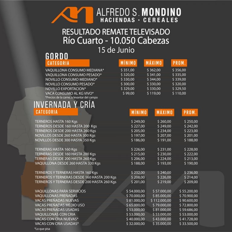 Resultados Rio Cuarto 15 de Junio 2021