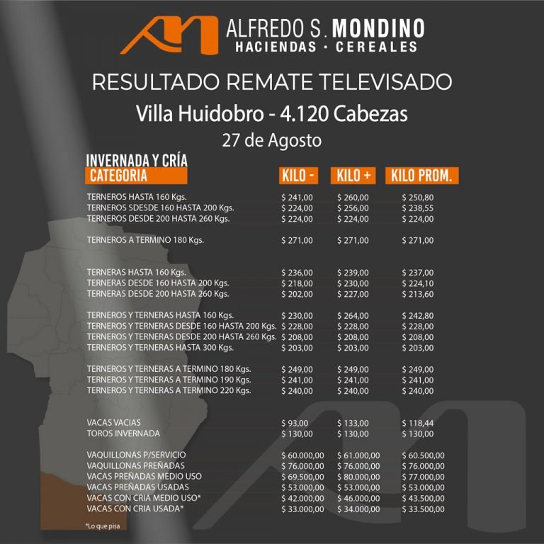 Resultados Villa Huidobro Invernada 27 de Agosto 2021