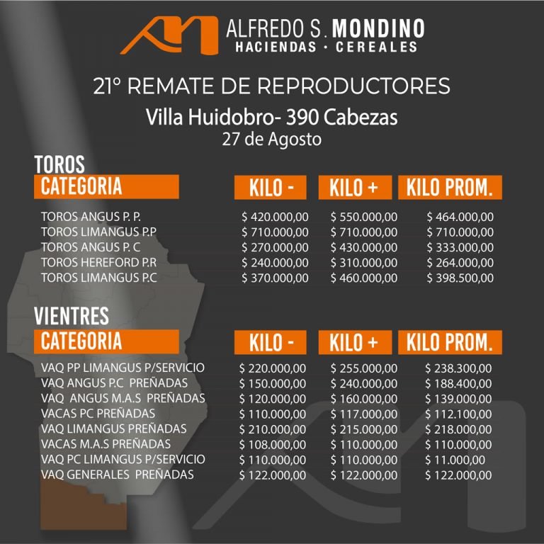 Resultados Villa Huidobro Reproductores 27 de Agosto 2021