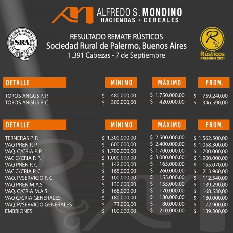 Resultados Palermo 7 de septiembre 2021