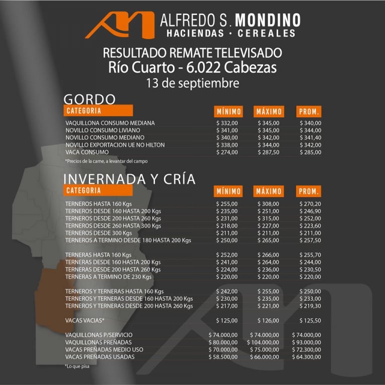 Resultados Rio Cuarto 13 de septiembre 2021