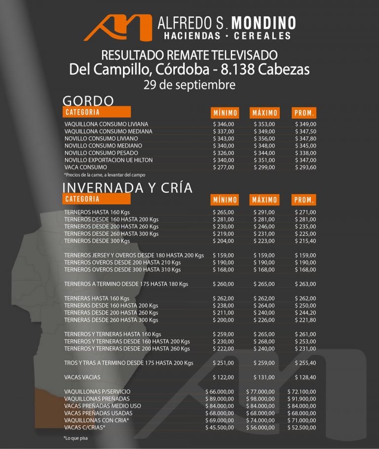 Resultados Del Campillo 29 de septiembre 2021