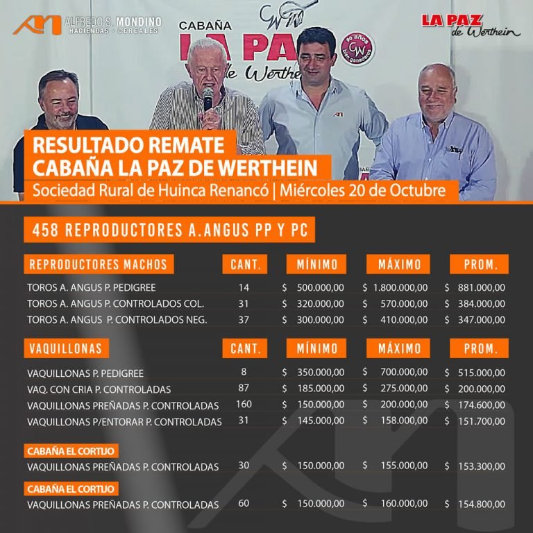 Resultados Huinca Renanco 20 de Octubre 2021