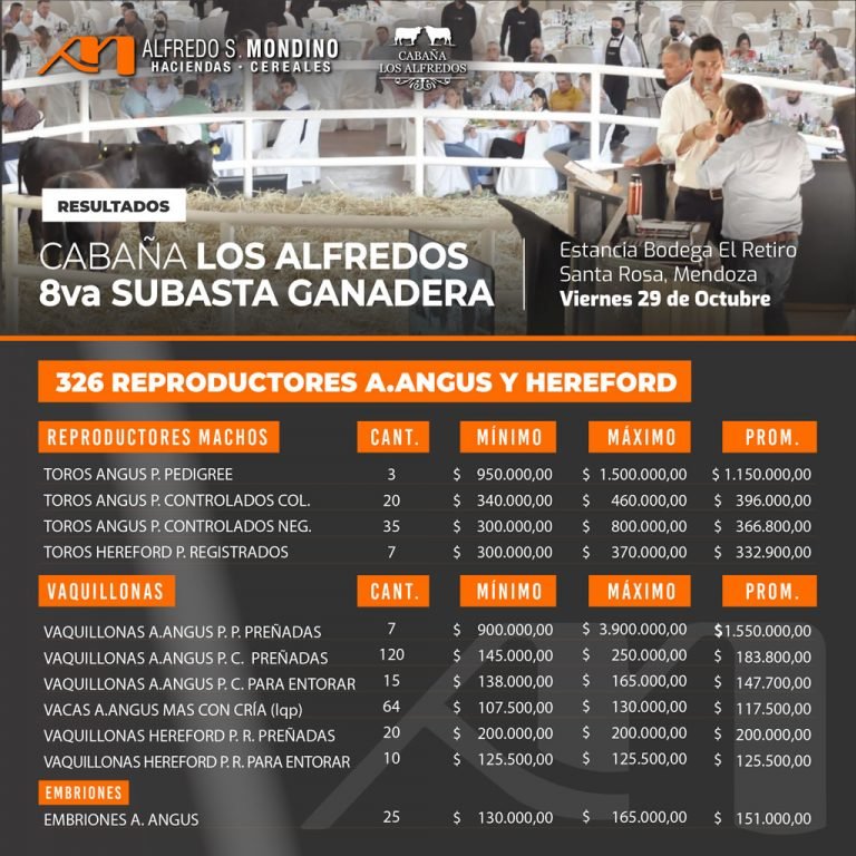 Resultados Santa Rosa 29 de Octubre 2021