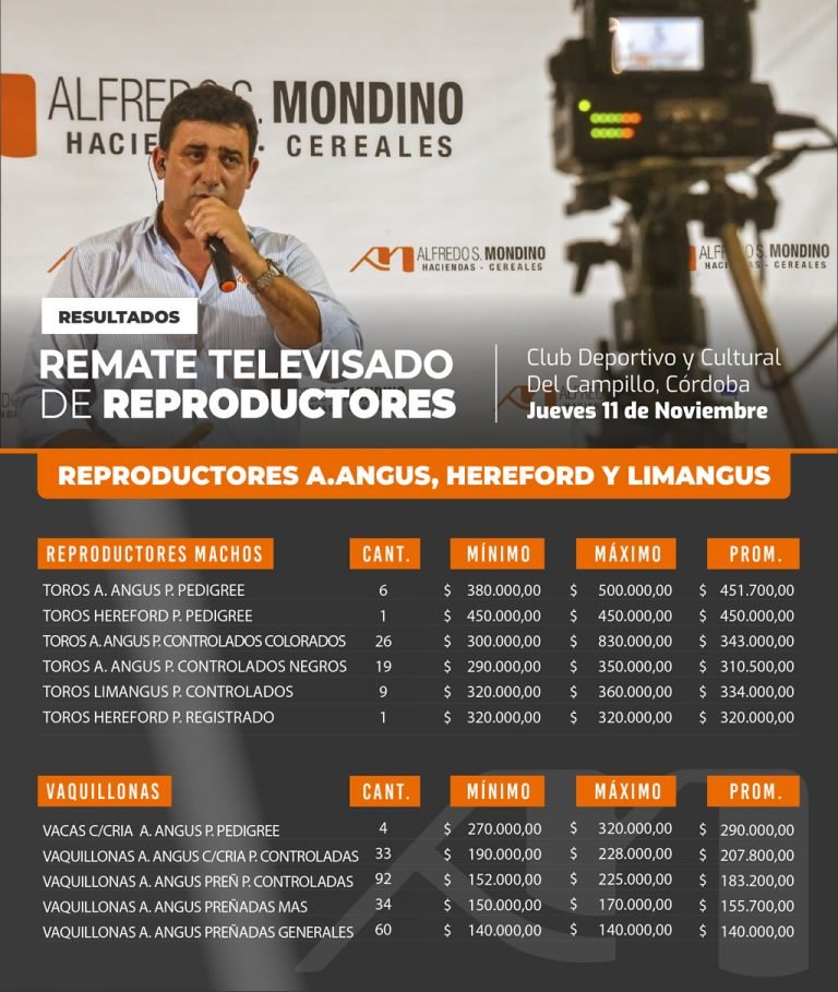 Resultados Del Campillo Reproductores11 de Noviembre 2021