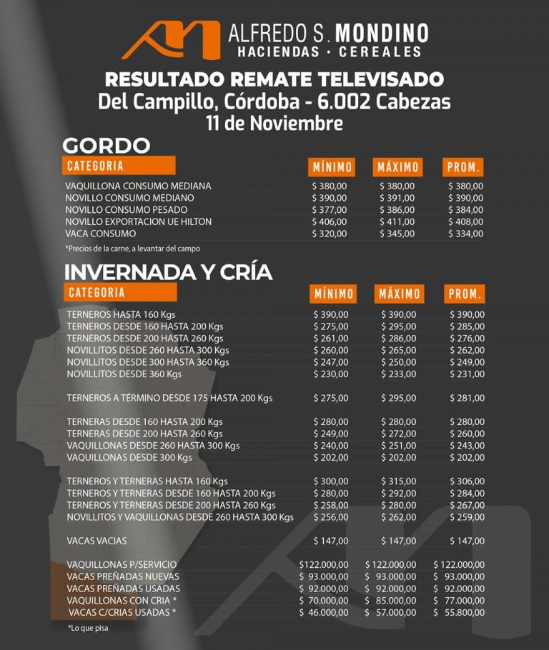 Resultados Del Campillo Gordo Invernada 11 de Noviembre 2021