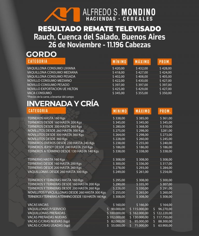 Resultados Rauch 26 de Noviembre 2021