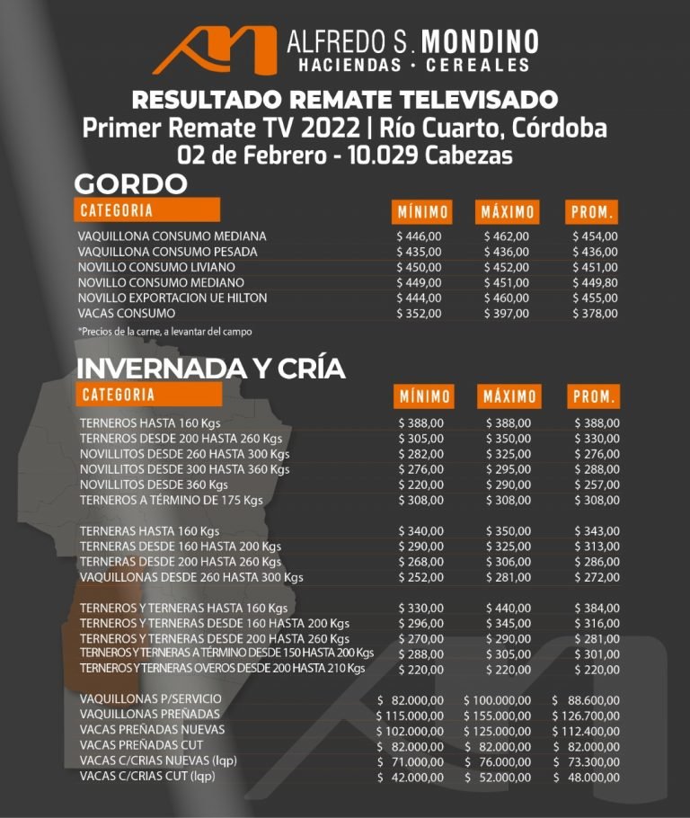 Resultados Rio Cuarto 02 de Febrero 2022