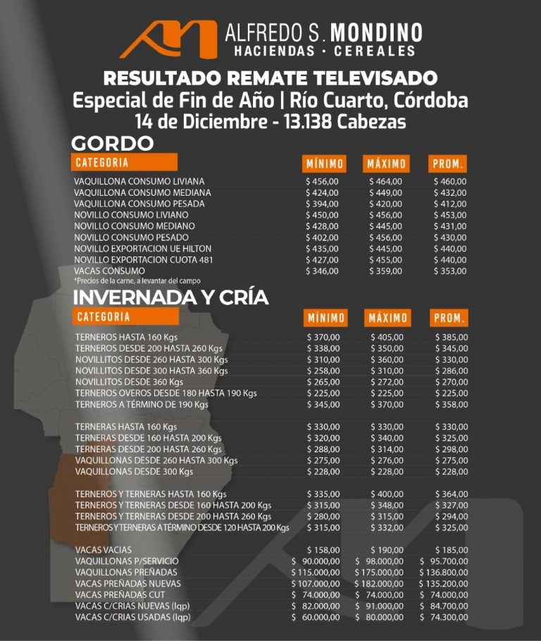 Resultados Río Cuarto 14 de Diciembre 2021