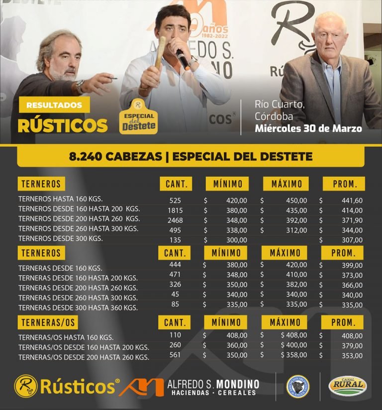 Resultados Rio Cuarto 30 de Marzo 2022