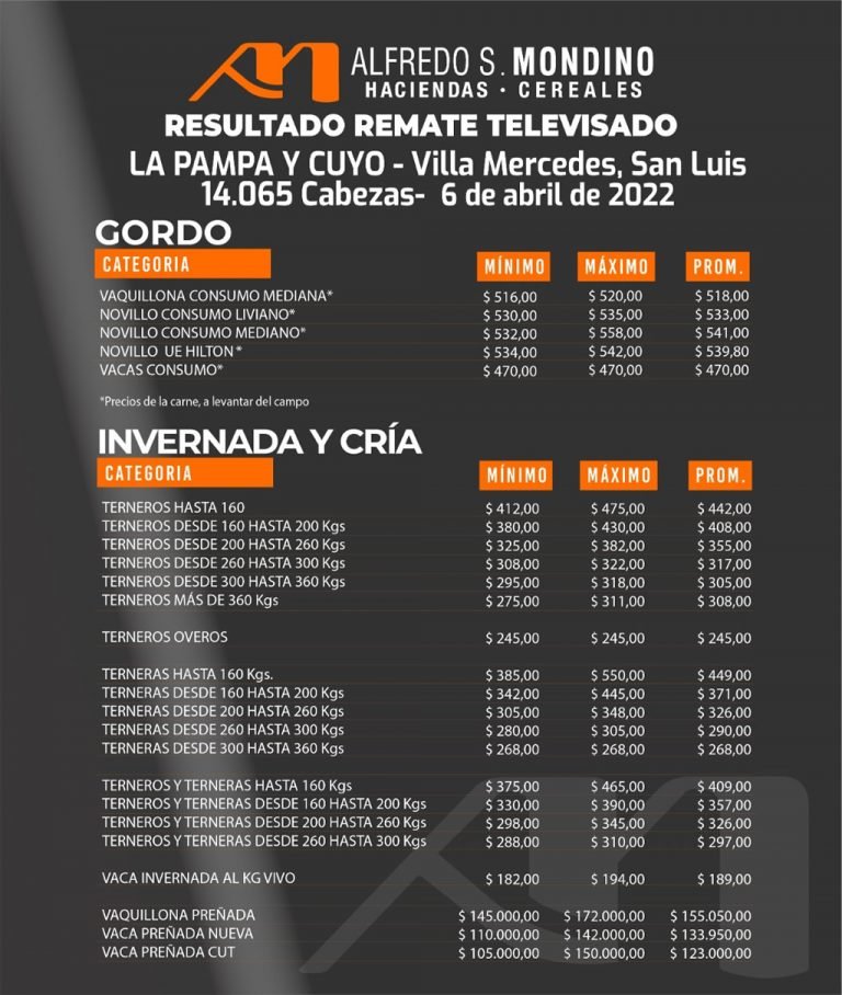 Resultados La Pampa y Cuyo 06 de Abril 2022