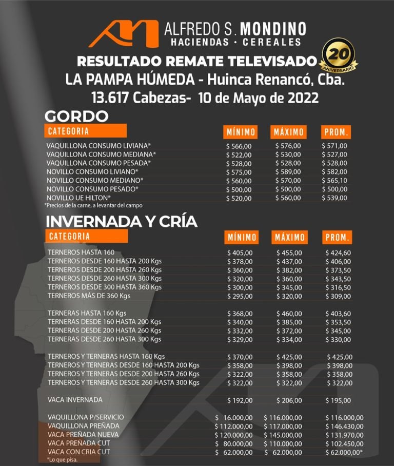 Resultados Remate Televisado Huinca 10 de Mayo 2022