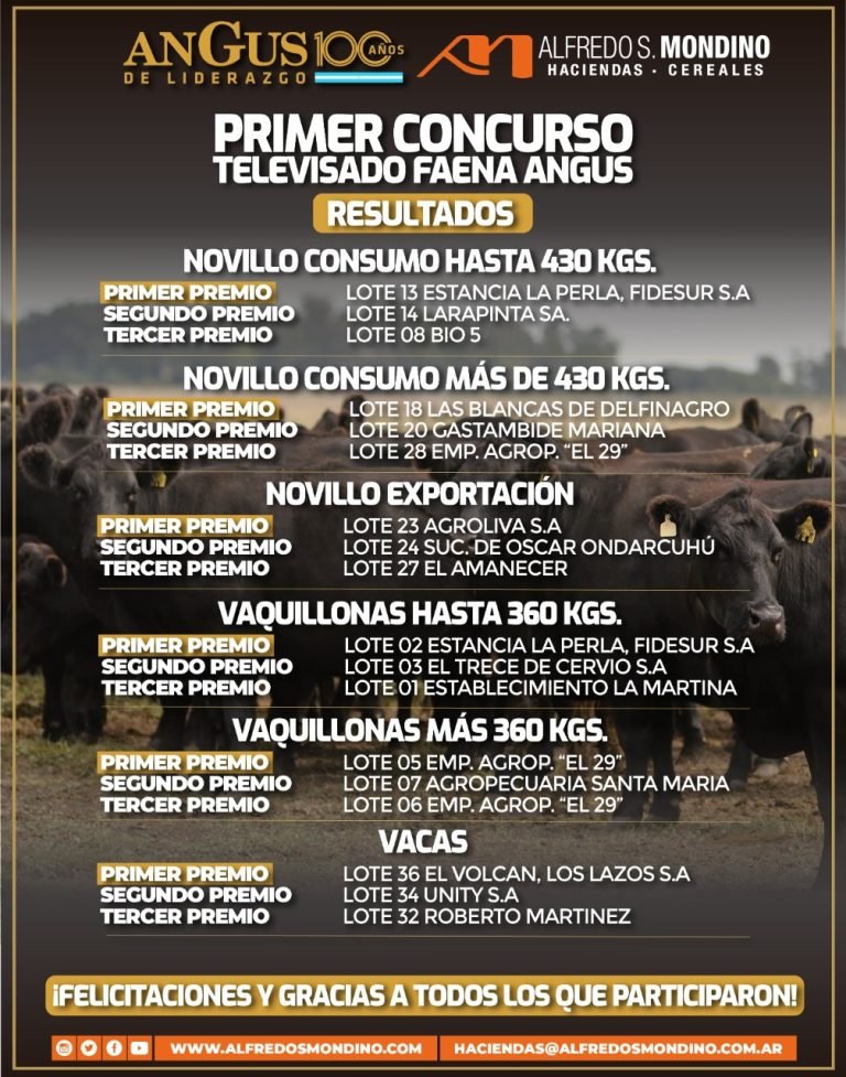 Resultados Primer Concurso Faena Angus