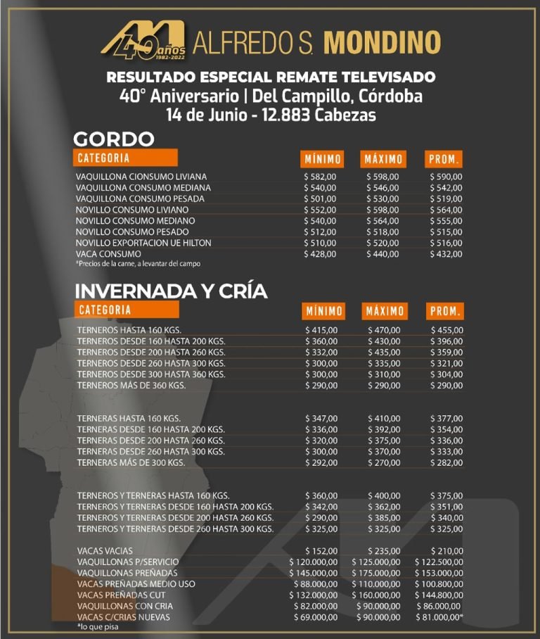 Resultados Remate 14 de Junio – 40 Aniversario ASM
