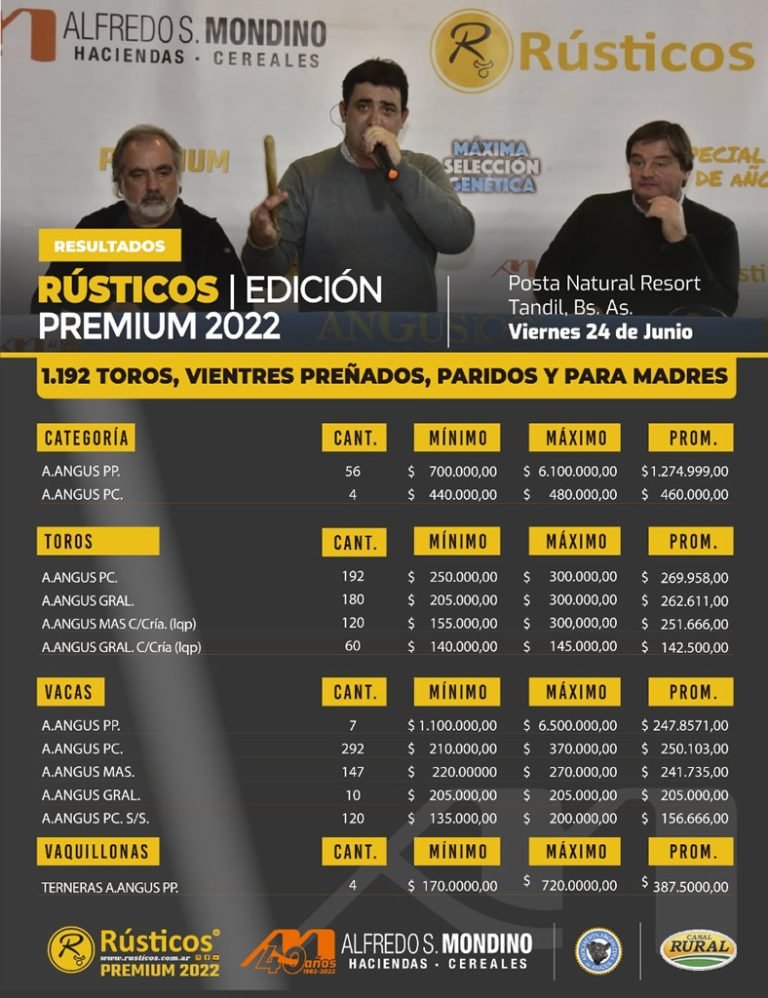 Resultados Remate 24 de Junio – Rústicos Premium 2022
