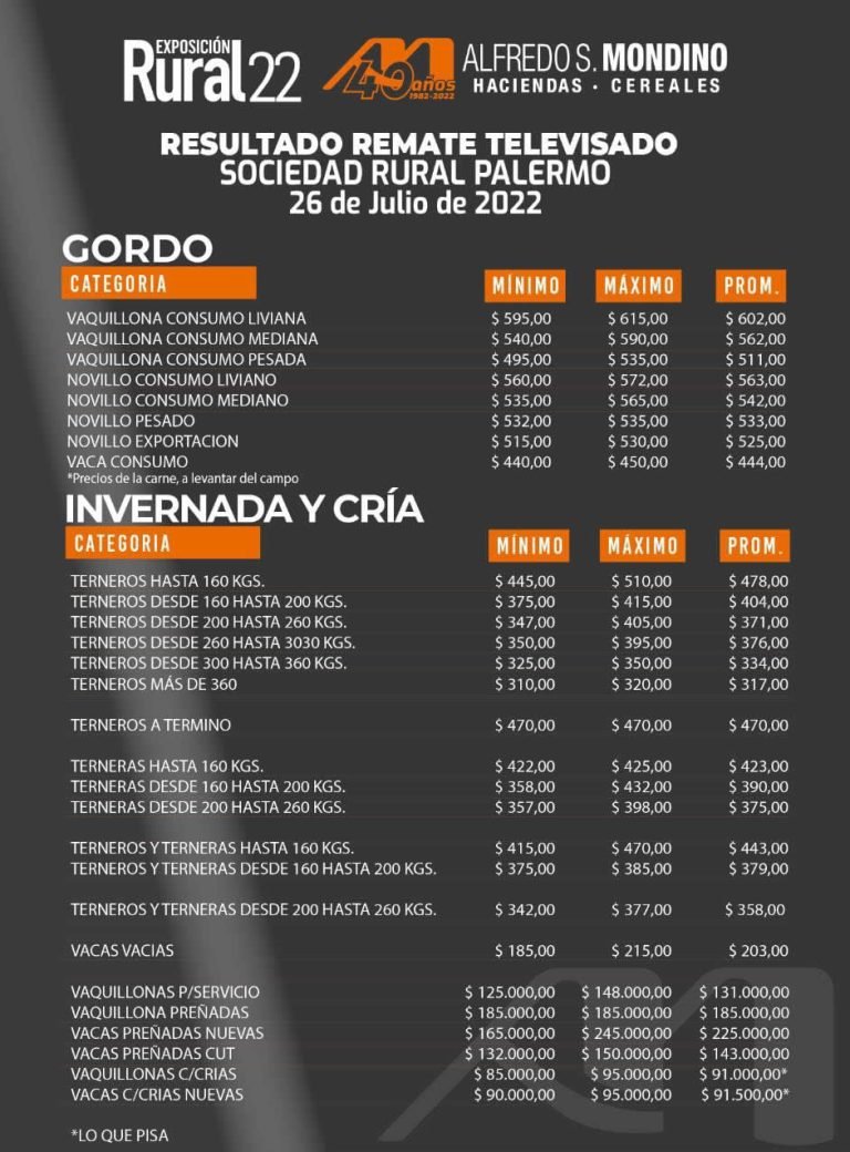 Resultados del Remate Televisado de Palermo 26 de Julio