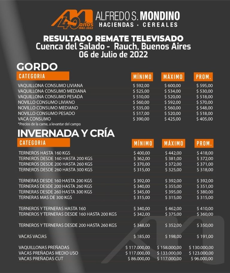 Resultados Remate 6 de Julio – Rauch, Bs.As.