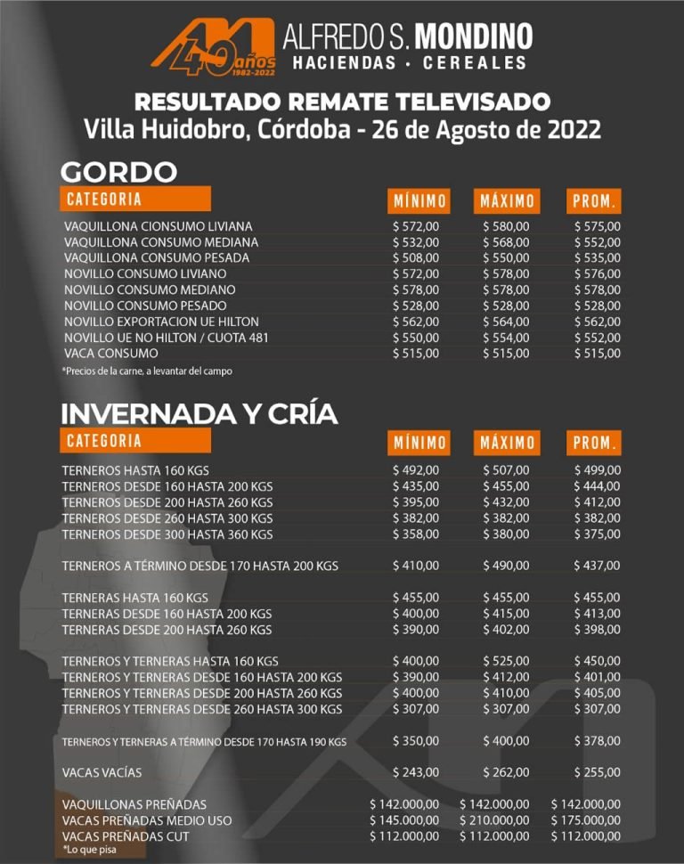 Resultado Remate Televisado 26 de Agosto – Gordo, Invernada y Cría