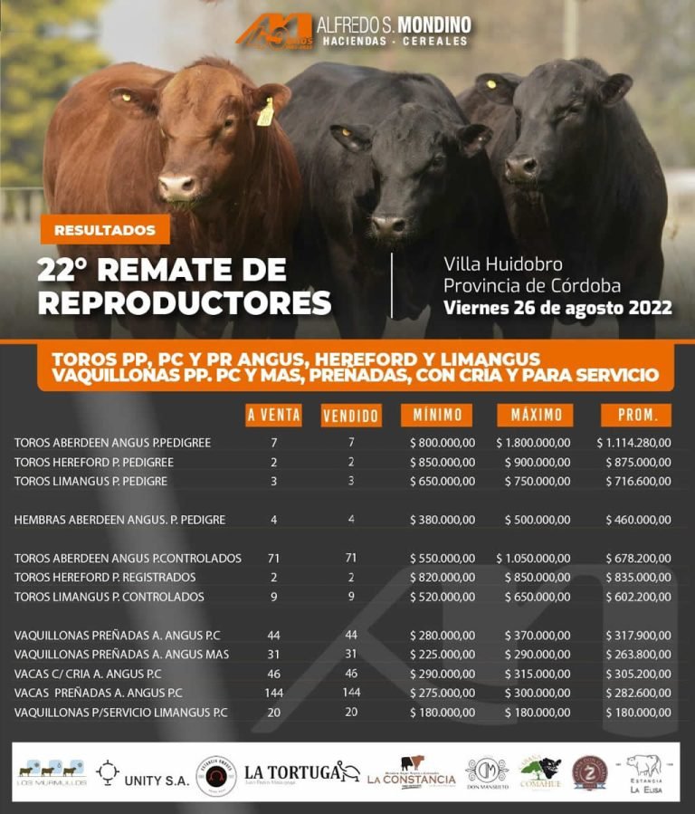 Resultados Remate Televisado 26 de Agosto – Reproductores