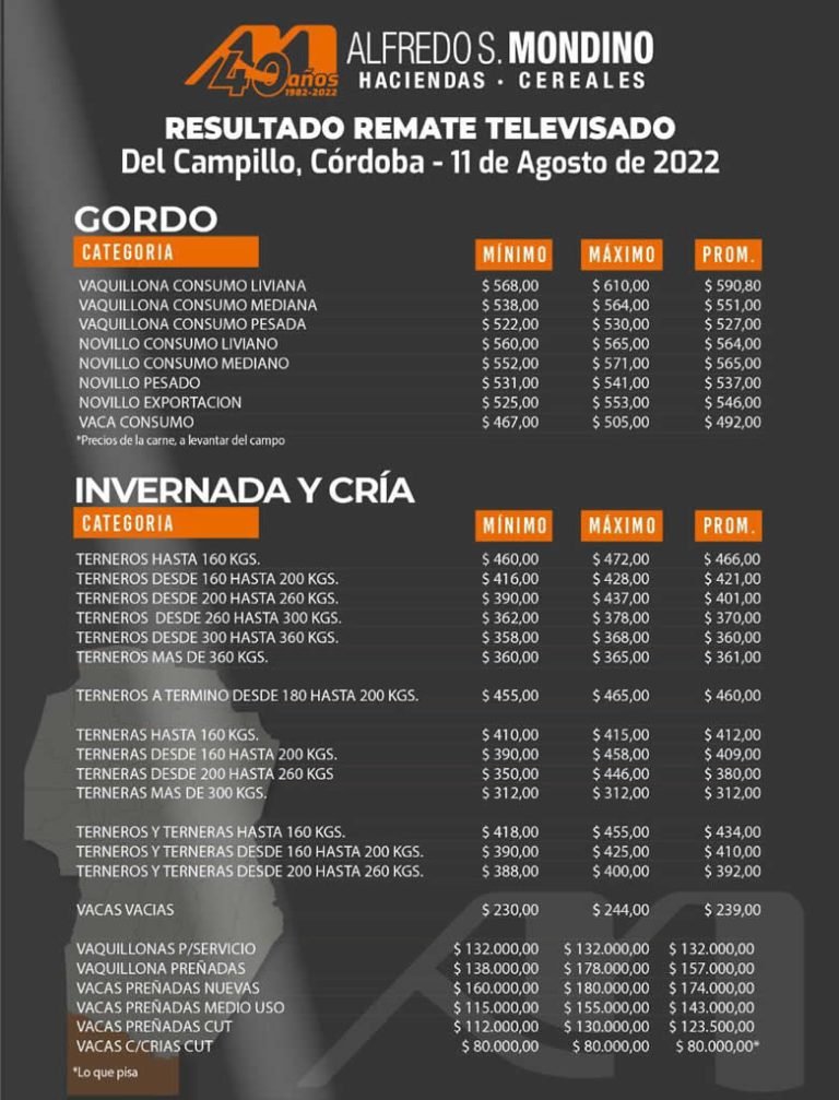 Resultados del Remate Televisado – 11 de Agosto – Del Campillo
