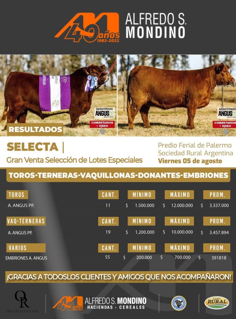 Resultados del Remate de SELECTA – 05 de Agosto