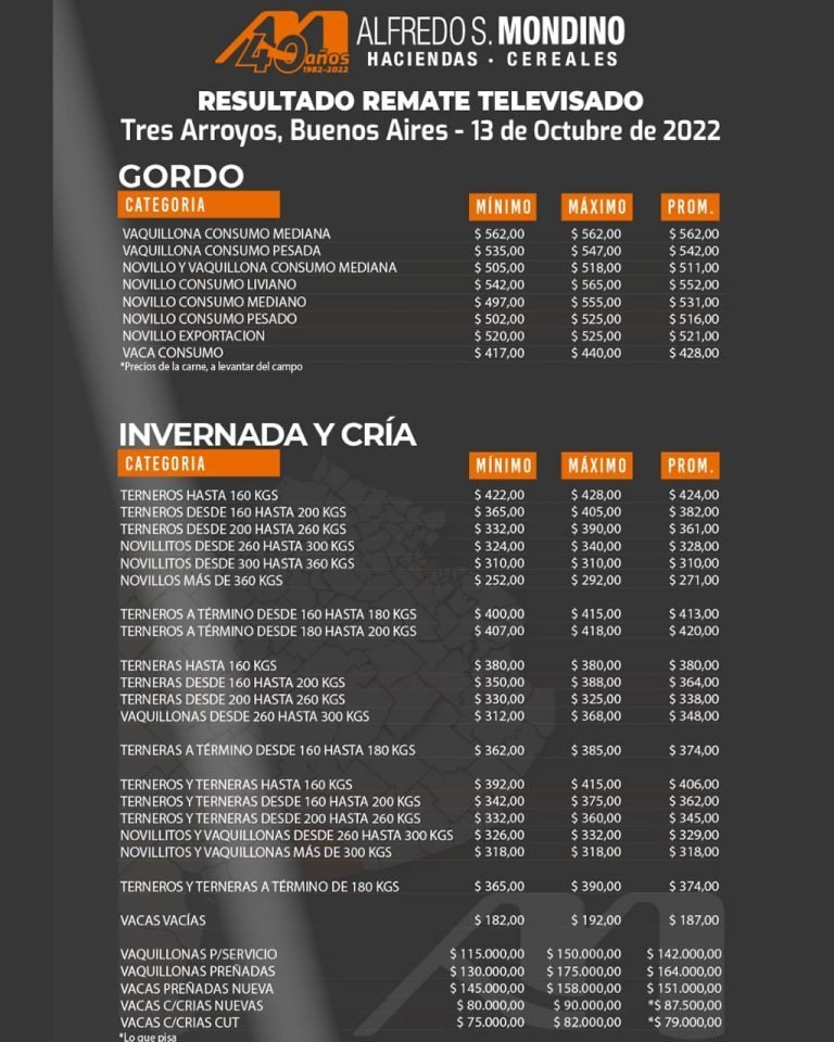 Resultados Remate Tres Arroyos – 13 de Octubre