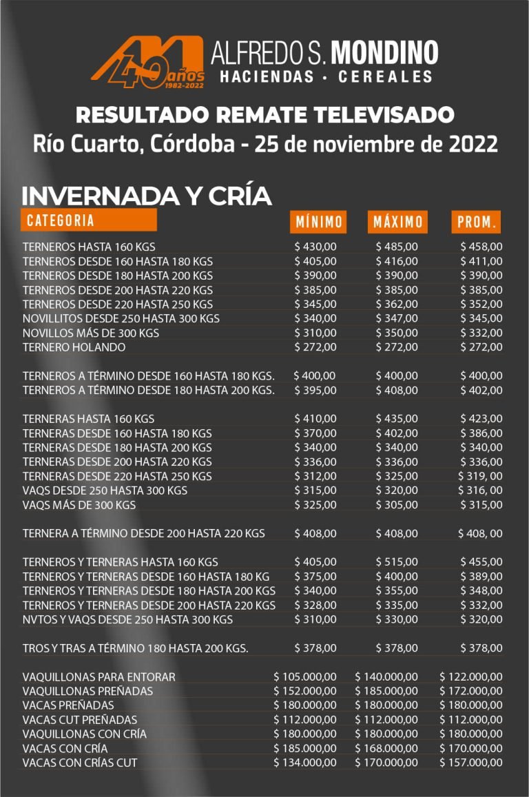 Resultados Remate Río Cuarto – 25 de Noviembre