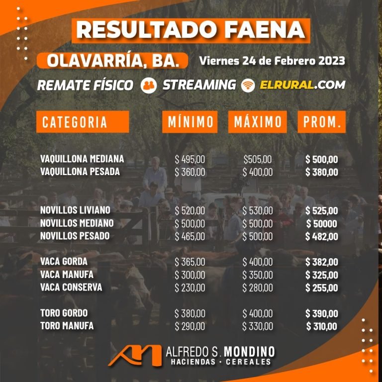 Resultados Olavarría – Faena – 24 de febrero