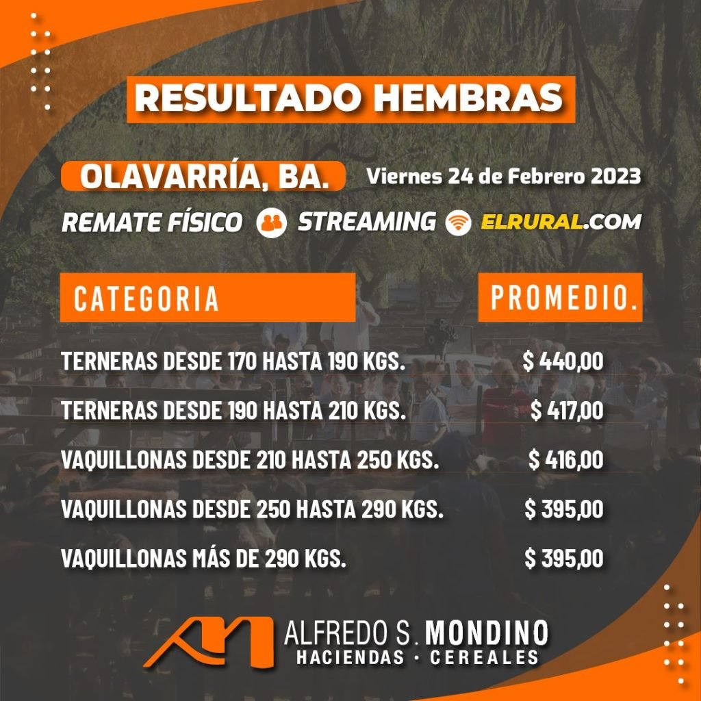 Resultados Olavarría – Hembras – 24 de febrero