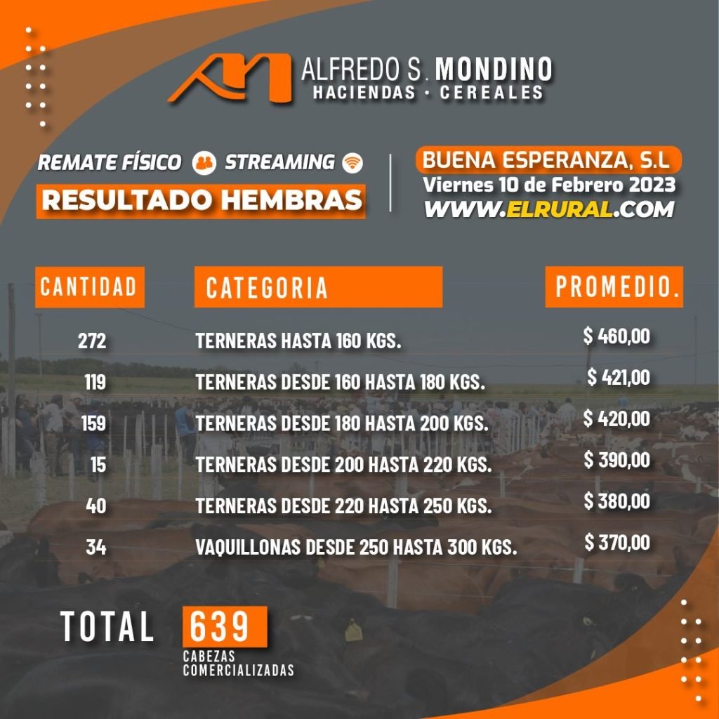Resultados Hembras – Buenas Esperanza – 10 de Febrero