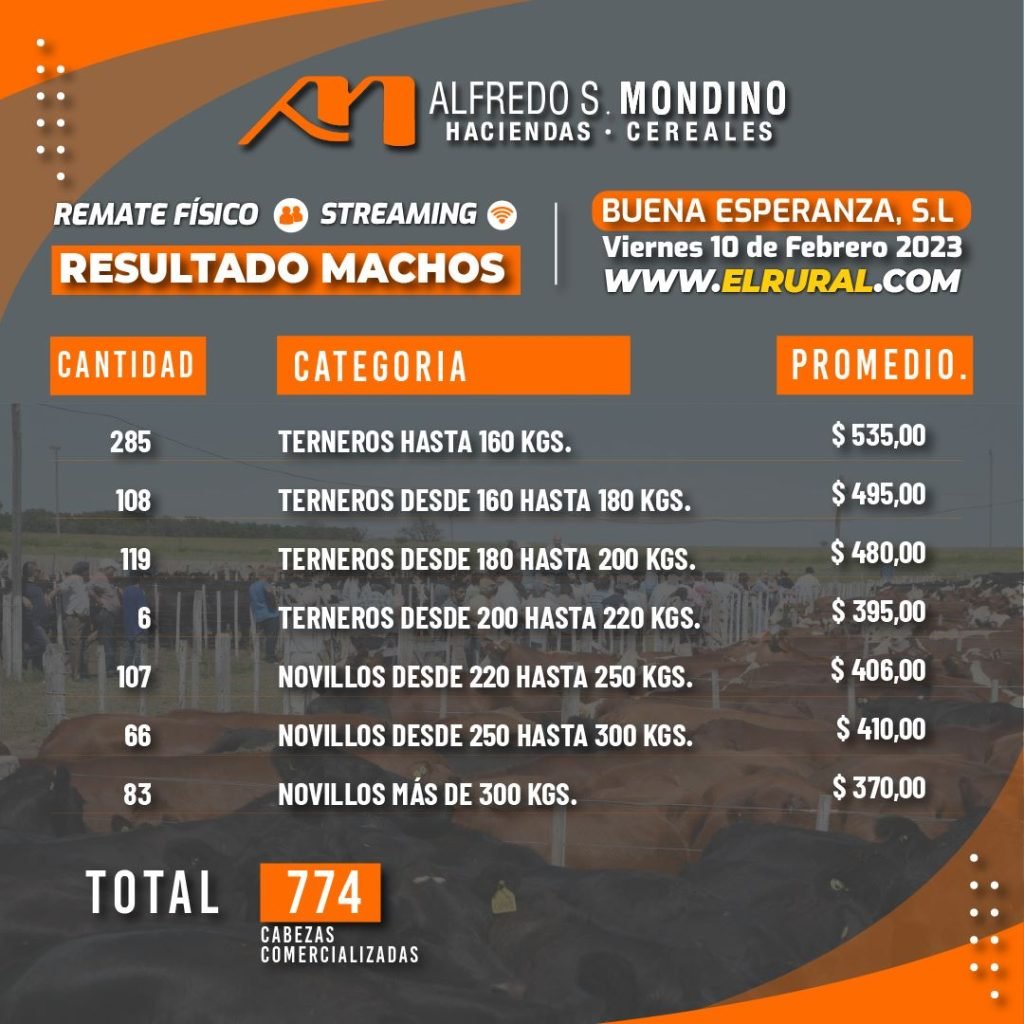 Resultados Machos – Buenas Esperanza – 10 de Febrero