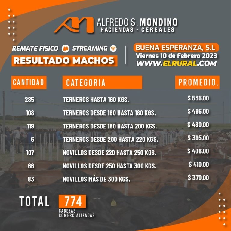 Resultados Machos – Buenas Esperanza – 10 de Febrero