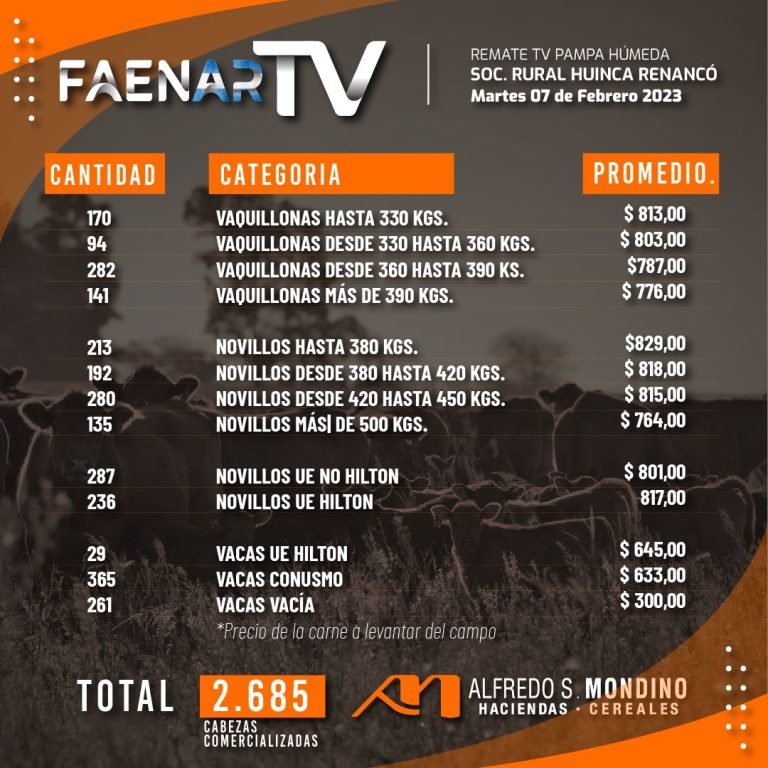 Resultados Faenar TV – 07 de febrero de 2023