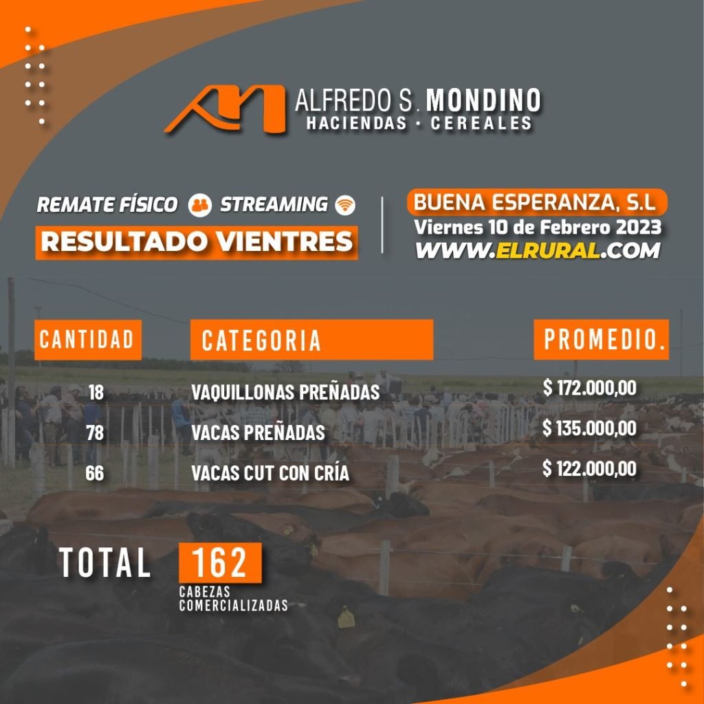 Resultados Vientres – Buenas Esperanza – 10 de Febrero