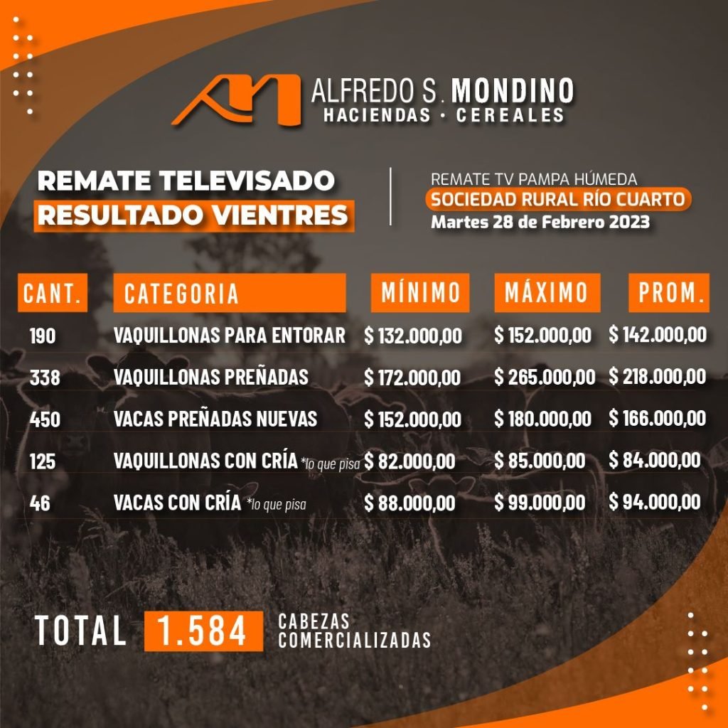 Resultados Vientres – 28 de Febrero
