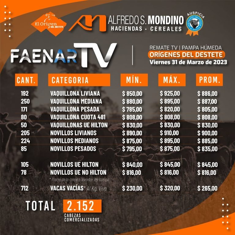 Resultados Faenar TV – 31 de marzo