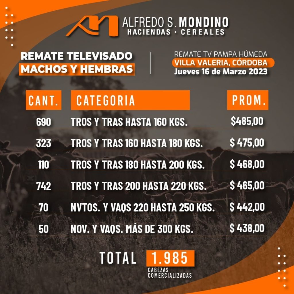 Resultados Machos y Hembras – 16 de marzo de 2023