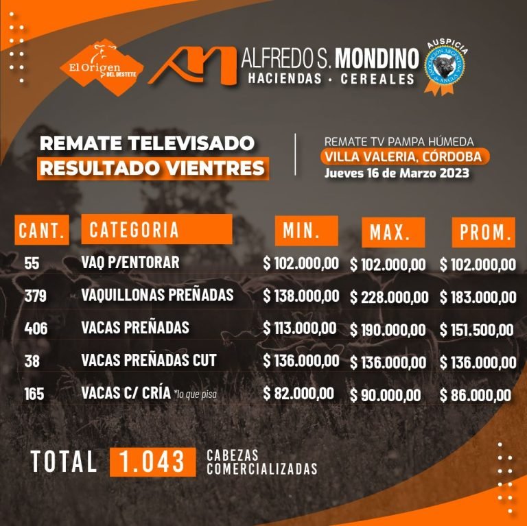 Resultados Vientres – 31 de marzo