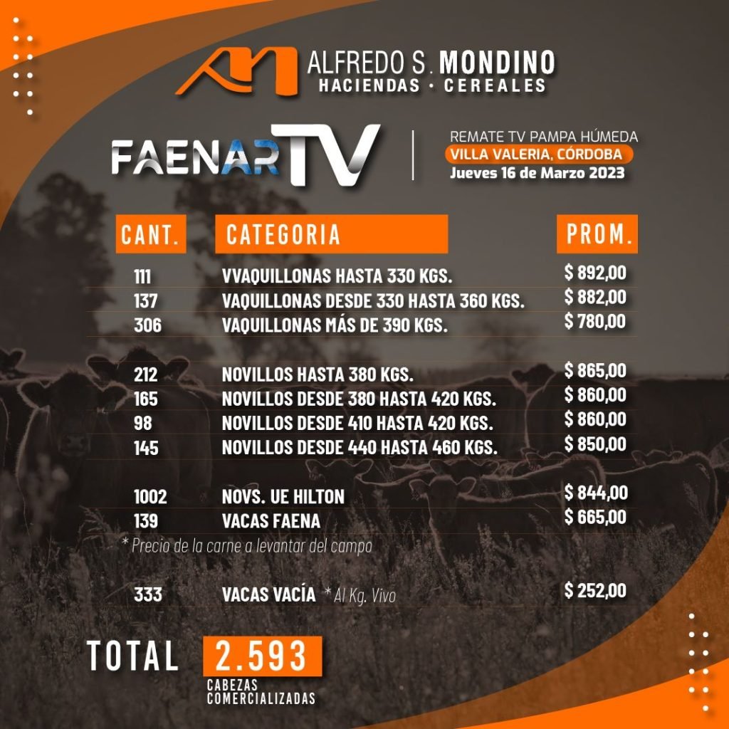 Resultados Faenar TV – 16 de marzo de 2023