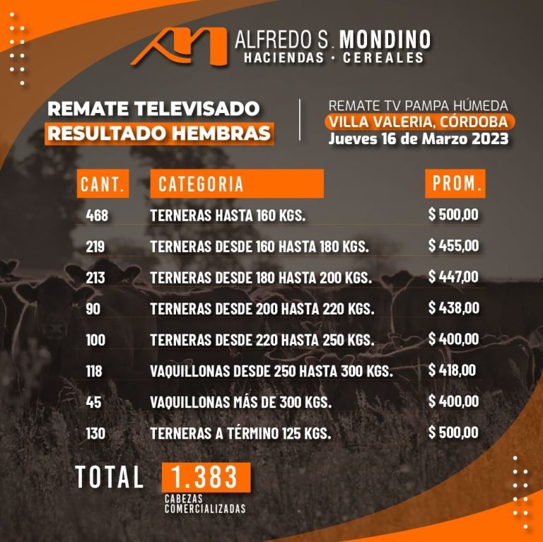 Resultados Hembras – 16 de marzo de 2023