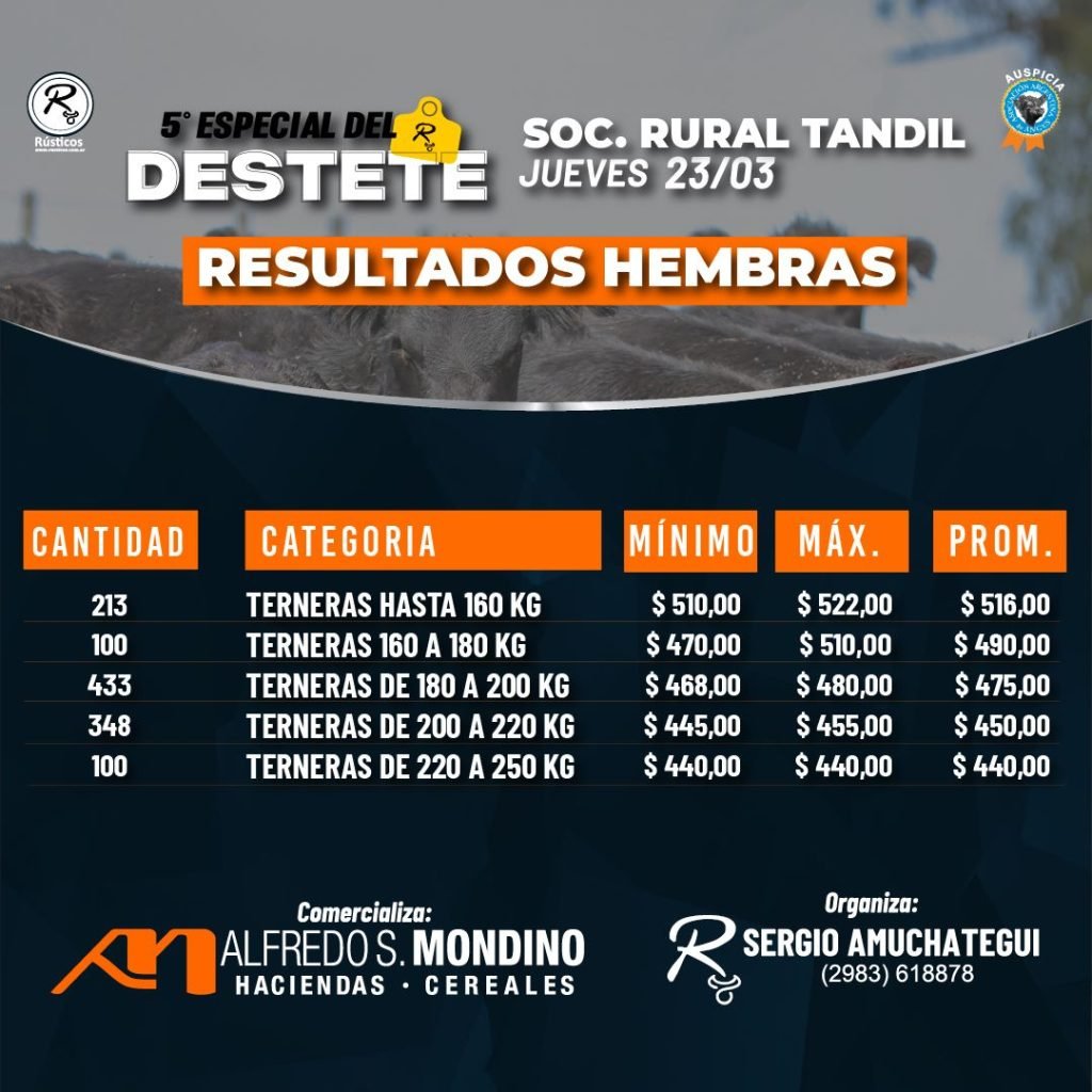Resultados Hembras 23 de marzo