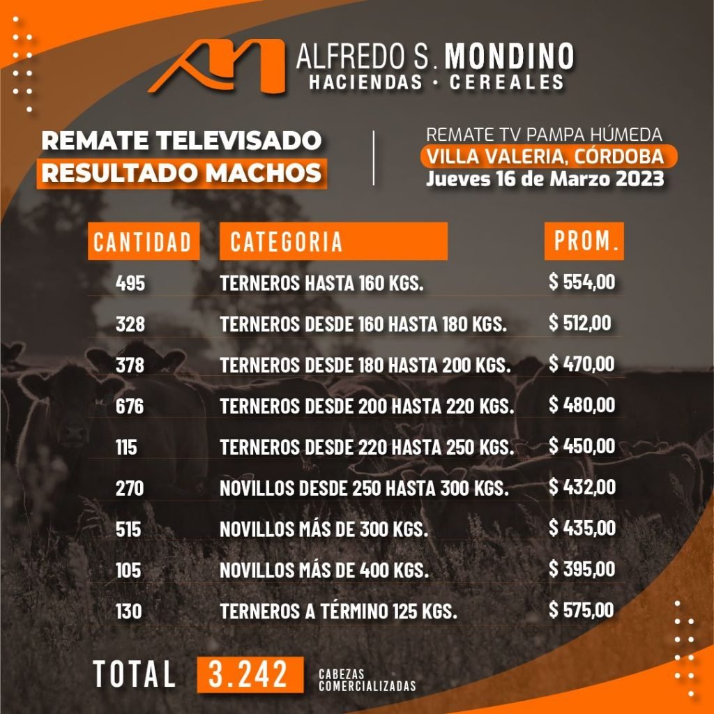 Resultados Machos – 16 de marzo de 2023
